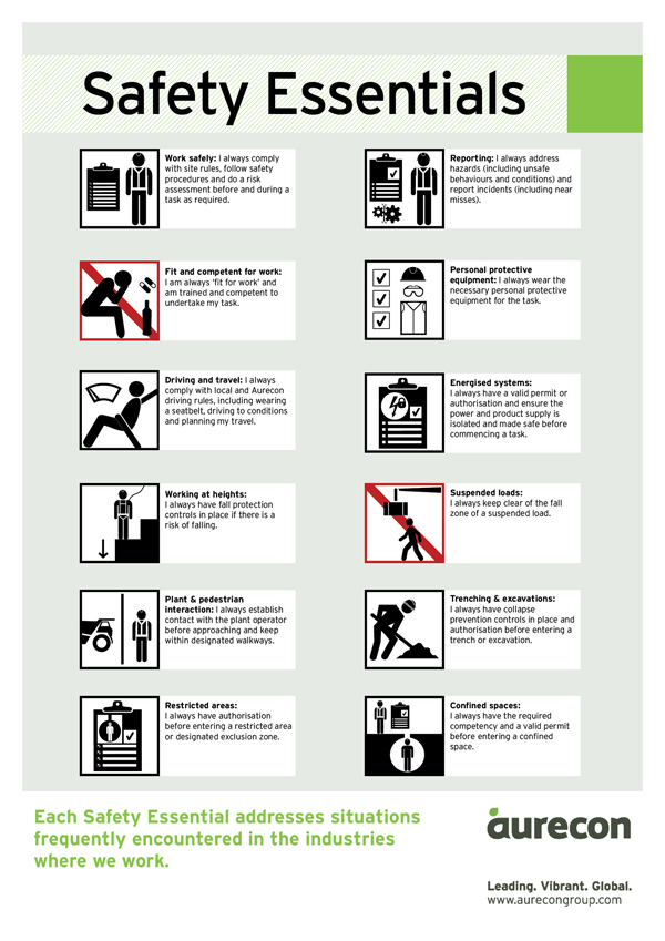 Safety Essentials Poster options v1(1)