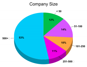 Company Size